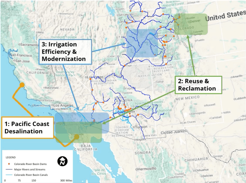 This image shows a proposed water importation project for the state of Arizona. The image suggests three major importation pathways: desalination plants on the Pacific coast, reuse and reclamation within the Colorado river basin, and irrigation efficiency in modernization also within the Colorado river basin.